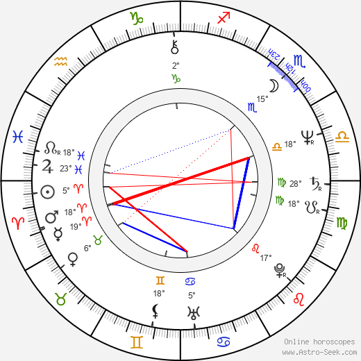 Aleksey Buldakov birth chart, biography, wikipedia 2023, 2024