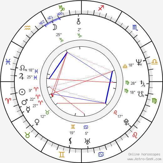 Andrea Losco birth chart, biography, wikipedia 2024, 2025