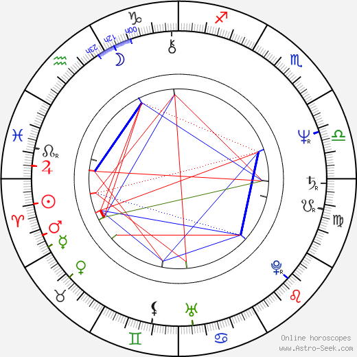 Andrea Losco birth chart, Andrea Losco astro natal horoscope, astrology