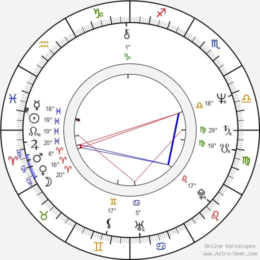 Andrzej Wasilewicz birth chart, biography, wikipedia 2023, 2024