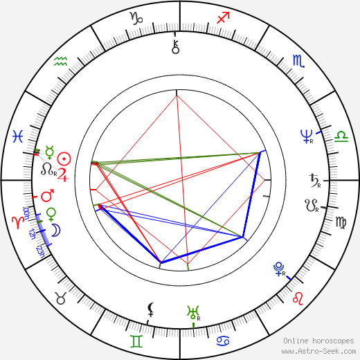 Andrzej Wasilewicz birth chart, Andrzej Wasilewicz astro natal horoscope, astrology