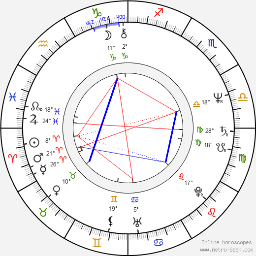 Anton Tkáč birth chart, biography, wikipedia 2023, 2024