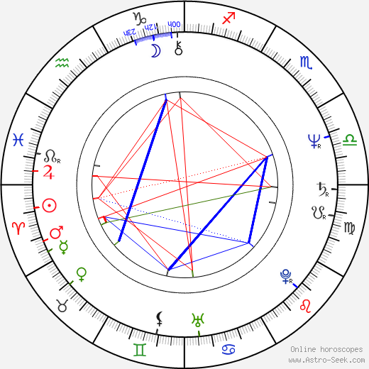 Anton Tkáč birth chart, Anton Tkáč astro natal horoscope, astrology