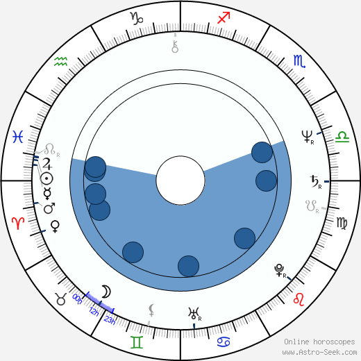 Ari Piispa horoscope, astrology, sign, zodiac, date of birth, instagram