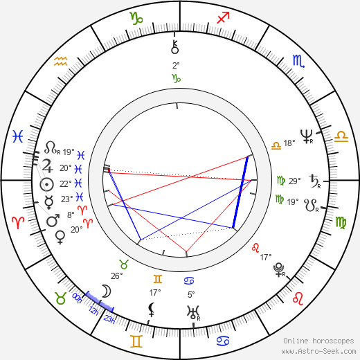 Ari Piispa birth chart, biography, wikipedia 2023, 2024