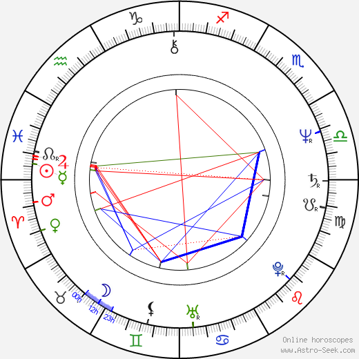 Ari Piispa birth chart, Ari Piispa astro natal horoscope, astrology