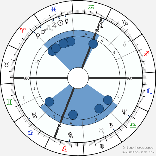 Barbara De Angelis wikipedia, biography, birth chart, instagram Barbara De Angelis wikipedia, horoscope, astrology, instagram