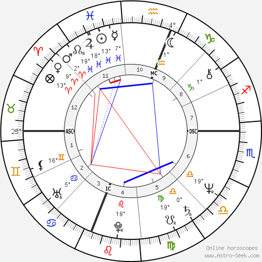 Barbara De Angelis birth chart, biography, wikipedia 2024, 2025