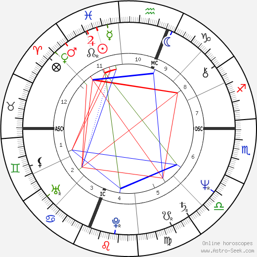 Barbara De Angelis birth chart, Barbara De Angelis astro natal horoscope, astrology