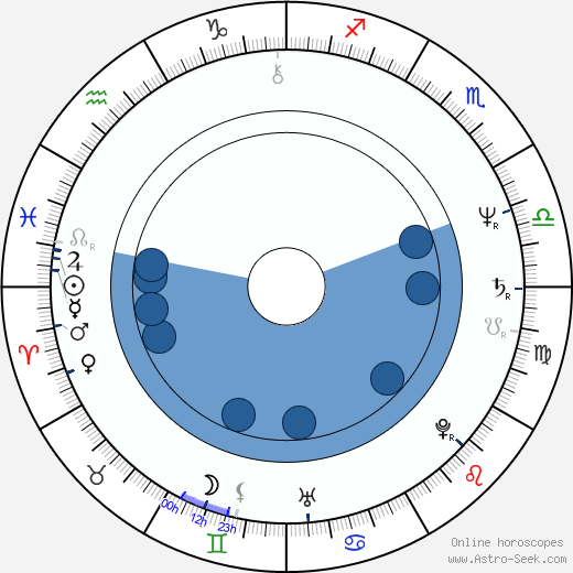 Baroness Sarah Ludford wikipedia, horoscope, astrology, instagram