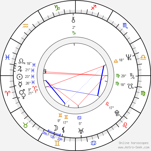 Baroness Sarah Ludford birth chart, biography, wikipedia 2024, 2025