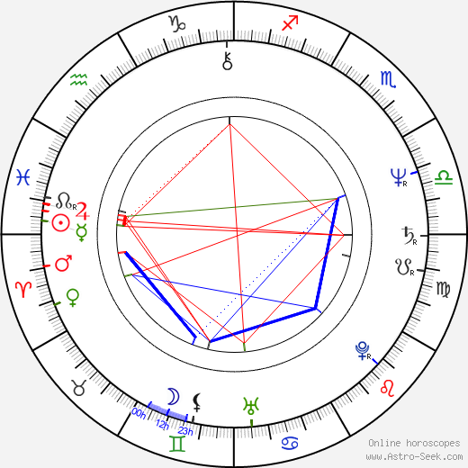 Baroness Sarah Ludford birth chart, Baroness Sarah Ludford astro natal horoscope, astrology