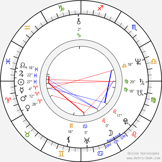 Bill Frisell birth chart, biography, wikipedia 2023, 2024