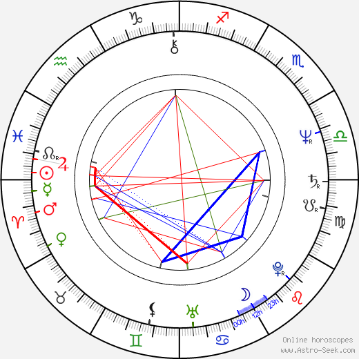 Bill Frisell birth chart, Bill Frisell astro natal horoscope, astrology