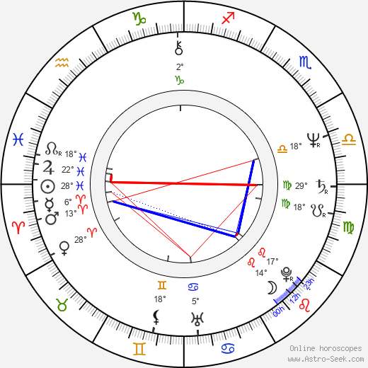 Bob Gardiner birth chart, biography, wikipedia 2023, 2024