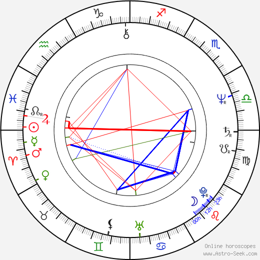 Bob Gardiner birth chart, Bob Gardiner astro natal horoscope, astrology