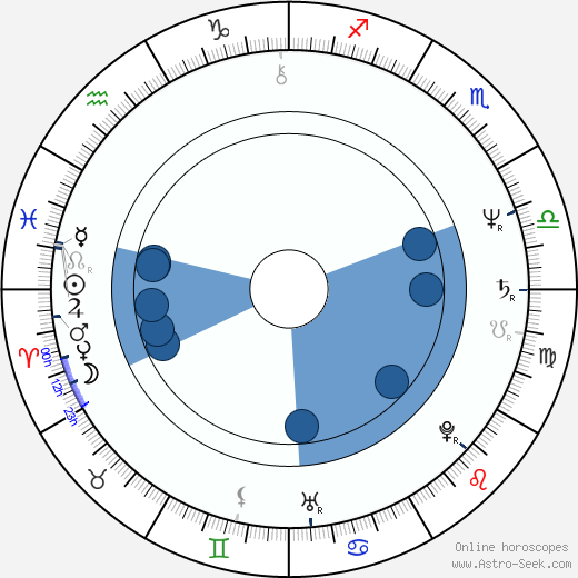 Brad Fiedel horoscope, astrology, sign, zodiac, date of birth, instagram