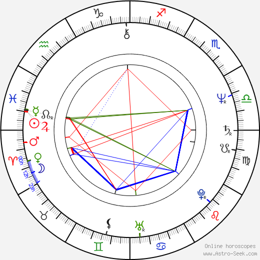 Brad Fiedel birth chart, Brad Fiedel astro natal horoscope, astrology