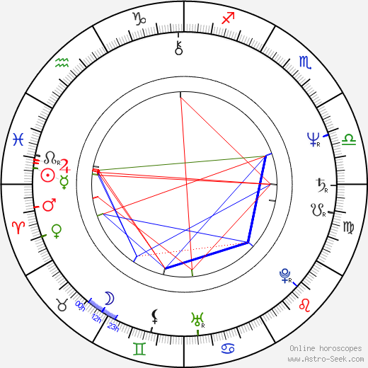 Carlo Vanzina birth chart, Carlo Vanzina astro natal horoscope, astrology