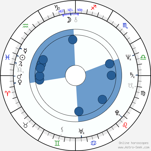 Cassie Yates horoscope, astrology, sign, zodiac, date of birth, instagram
