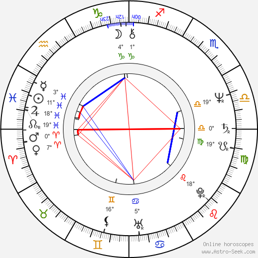 Cassie Yates birth chart, biography, wikipedia 2024, 2025