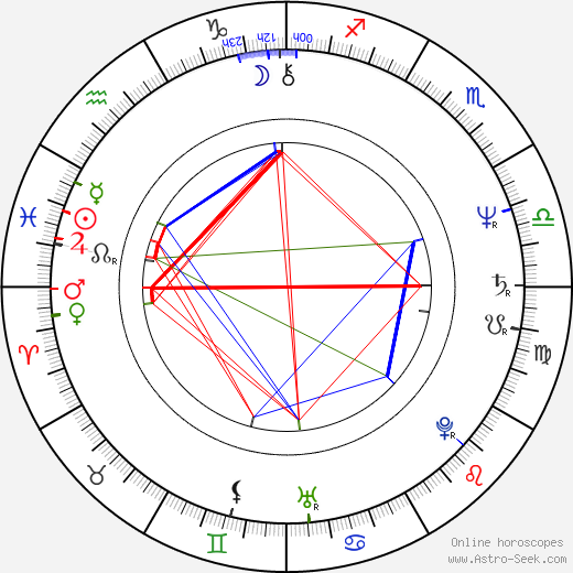 Cassie Yates birth chart, Cassie Yates astro natal horoscope, astrology