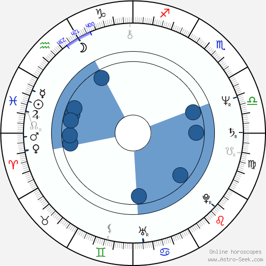 Chris Rea wikipedia, biography, birth chart, instagram Chris Rea wikipedia, horoscope, astrology, instagram