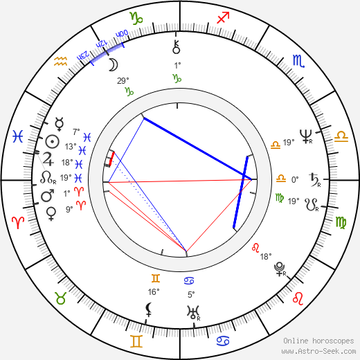 Chris Rea birth chart, biography, wikipedia 2023, 2024