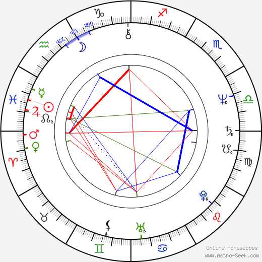 Chris Rea birth chart, Chris Rea astro natal horoscope, astrology