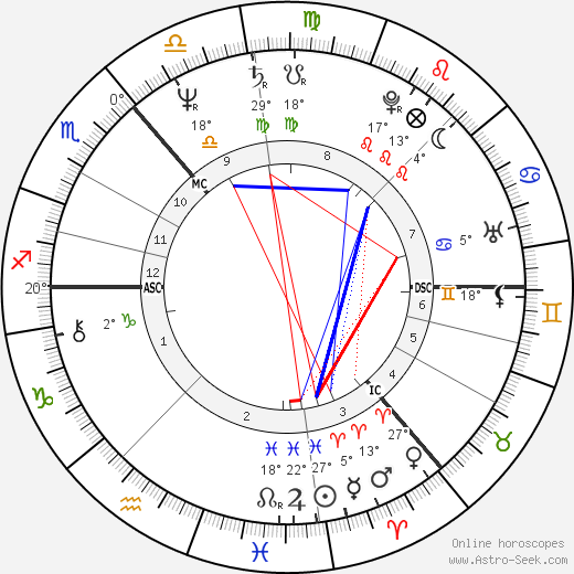 Derek Longmuir birth chart, biography, wikipedia 2024, 2025