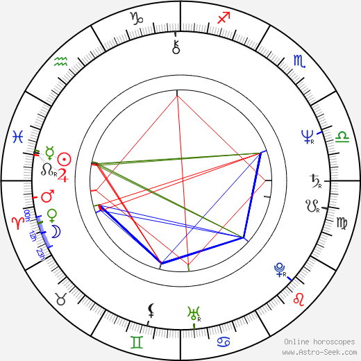 Dimitris Piatas birth chart, Dimitris Piatas astro natal horoscope, astrology