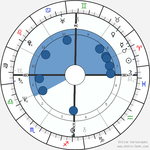 Dori Sippel Oroscopo, astrologia, Segno, zodiac, Data di nascita, instagram