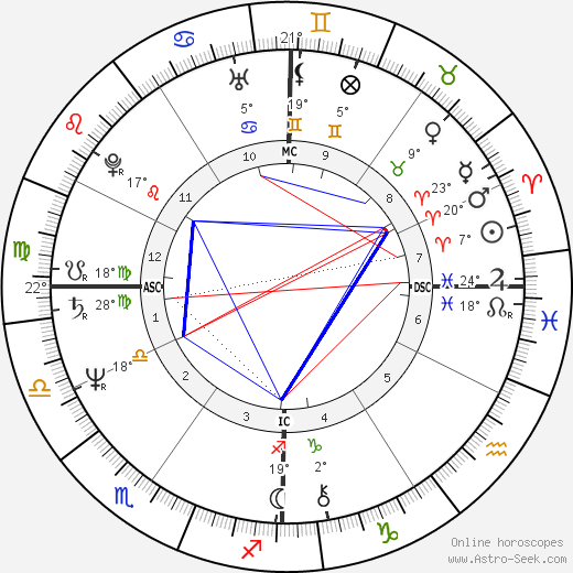 Dori Sippel birth chart, biography, wikipedia 2024, 2025