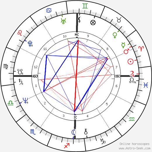 Dori Sippel birth chart, Dori Sippel astro natal horoscope, astrology