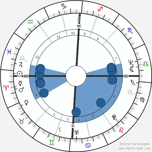 Dougie Thomson wikipedia, horoscope, astrology, instagram