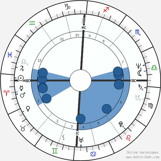 Dougie Thomson wikipedia, biography, birth chart, instagram Dougie Thomson wikipedia, horoscope, astrology, instagram