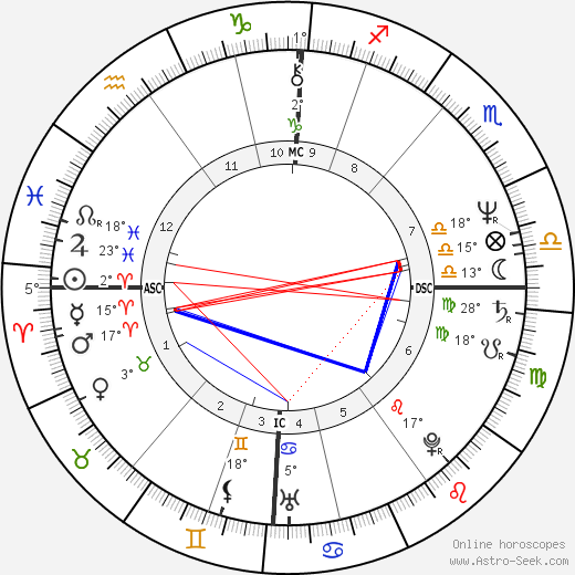 Dougie Thomson birth chart, biography, wikipedia 2023, 2024