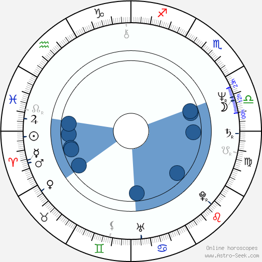 Earl Williams horoscope, astrology, sign, zodiac, date of birth, instagram