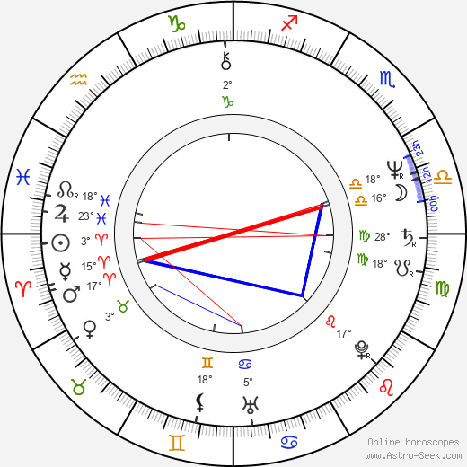 Earl Williams birth chart, biography, wikipedia 2024, 2025