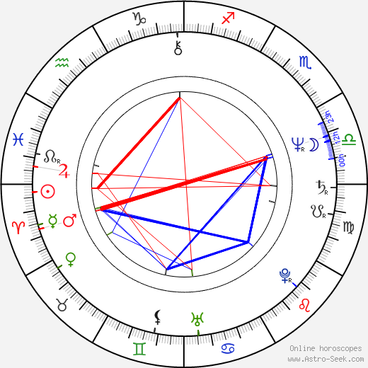 Earl Williams birth chart, Earl Williams astro natal horoscope, astrology
