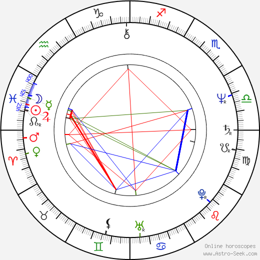 Eduard Martin birth chart, Eduard Martin astro natal horoscope, astrology