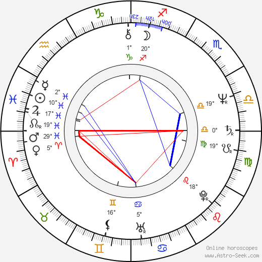 Elliott Sharp birth chart, biography, wikipedia 2024, 2025