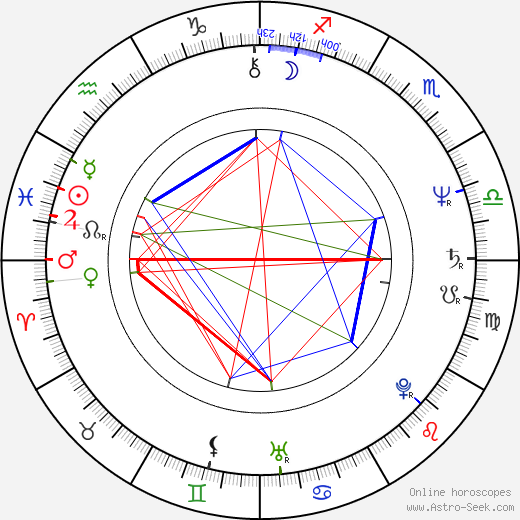 Elliott Sharp birth chart, Elliott Sharp astro natal horoscope, astrology