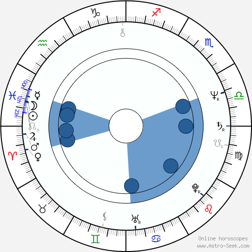 Félix Enríquez Alcalá horoscope, astrology, sign, zodiac, date of birth, instagram