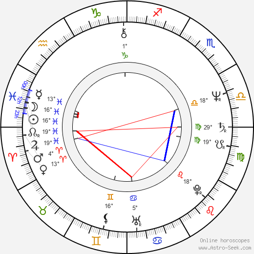 Félix Enríquez Alcalá birth chart, biography, wikipedia 2023, 2024