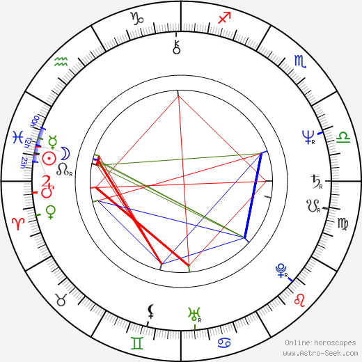 Félix Enríquez Alcalá birth chart, Félix Enríquez Alcalá astro natal horoscope, astrology