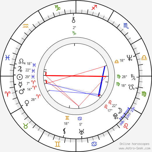 Fero Fenič birth chart, biography, wikipedia 2023, 2024