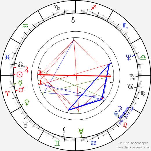 Fero Fenič birth chart, Fero Fenič astro natal horoscope, astrology