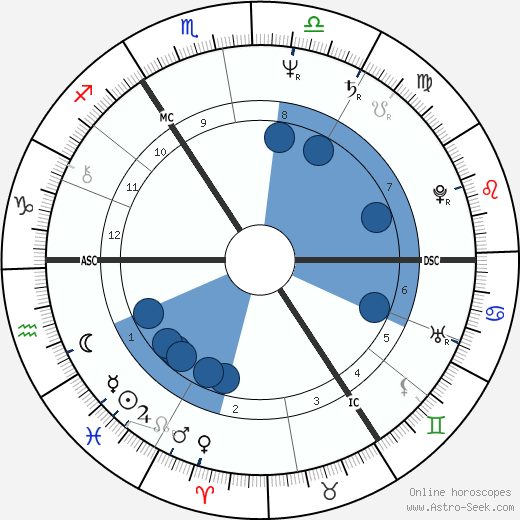 Gerrie Kneteman horoscope, astrology, sign, zodiac, date of birth, instagram