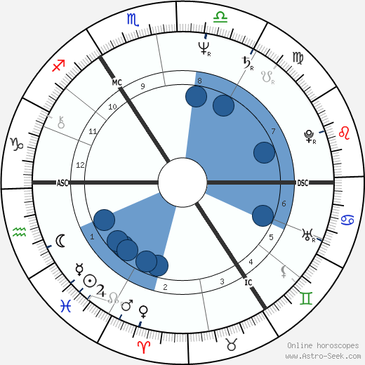 Gerrie Kneteman wikipedia, horoscope, astrology, instagram